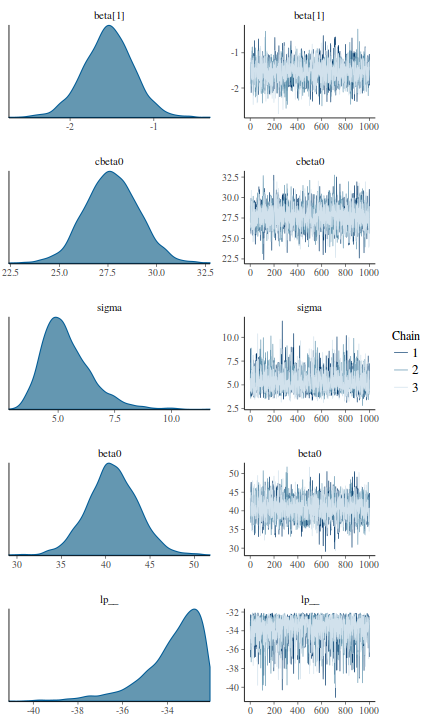 plot of chunk tut7.2bSTANTrace1