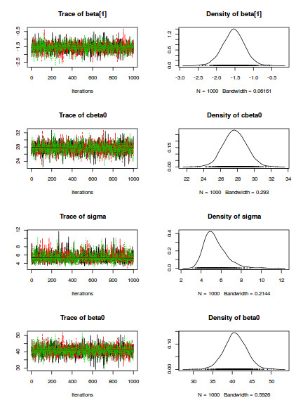 plot of chunk tut7.2bSTANcodaTraceplots