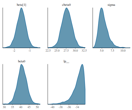 plot of chunk tut7.2bSTANdens