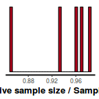 plot of chunk tut7.2bSTANess