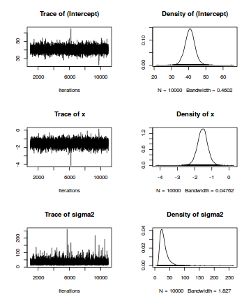 plot of chunk tut7_2bMCMCpackTrace