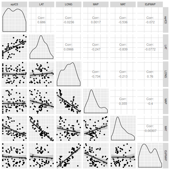 plot of chunk Q1-2ab