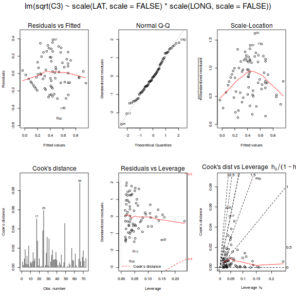 plot of chunk Q1-5a