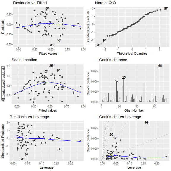 plot of chunk Q1-5ab