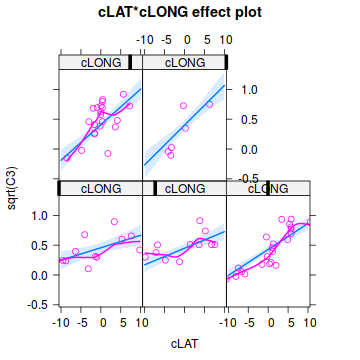 plot of chunk Q1-6a