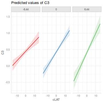 plot of chunk Q1-6b