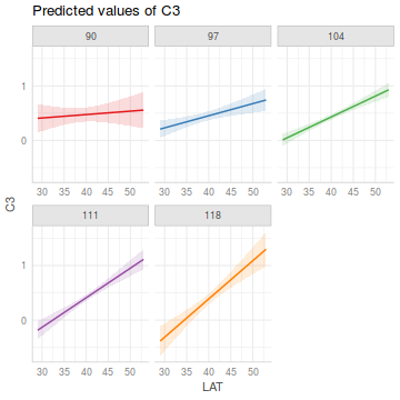 plot of chunk Q1-6d