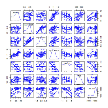 plot of chunk Q2-2aa