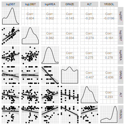 plot of chunk Q2-2ab