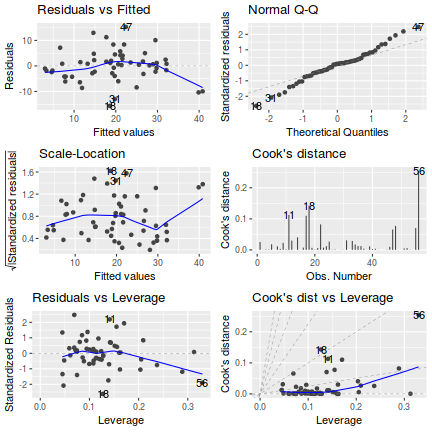 plot of chunk Q2-3aa