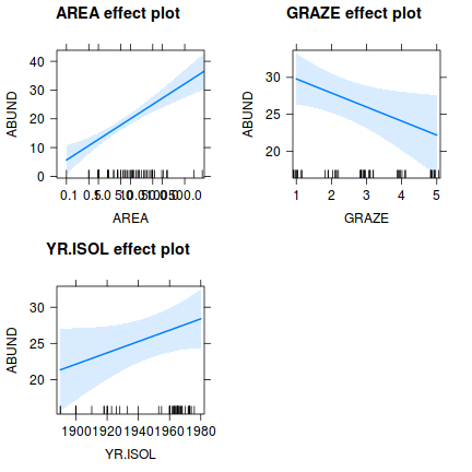 plot of chunk Q2-7b