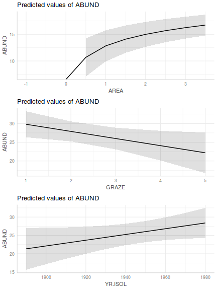 plot of chunk Q2-7c