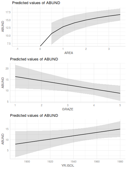 plot of chunk Q2-7d