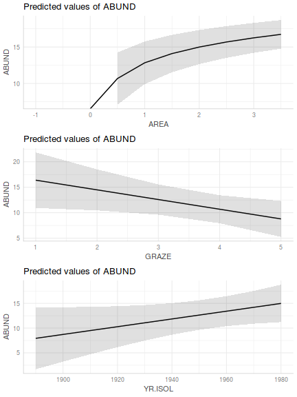 plot of chunk Q2-7e