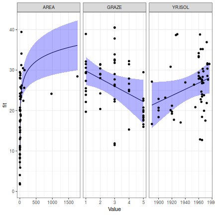 plot of chunk Q2-8a