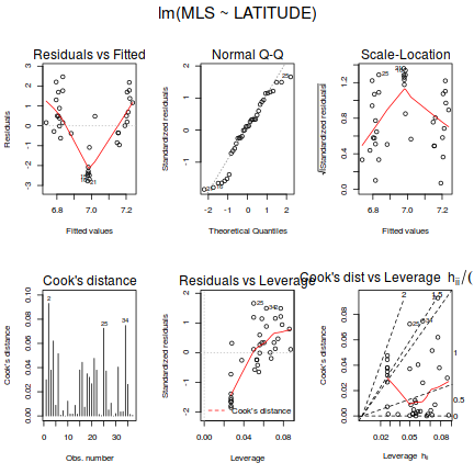 plot of chunk Q3-1a