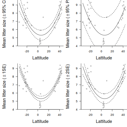 plot of chunk Q3-6