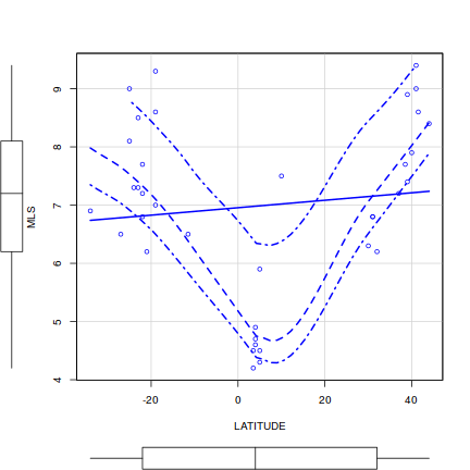 plot of chunk Q3-a