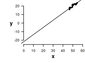 plot of chunk centering