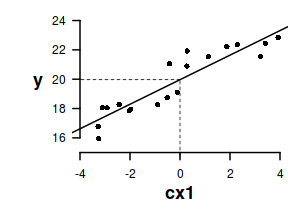 plot of chunk centering1