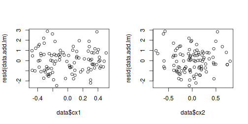 plot of chunk tut7.3aS5.1d