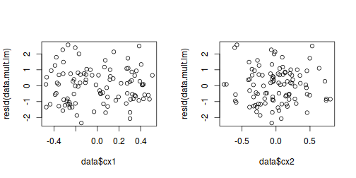 plot of chunk tut7.3aS5.1d