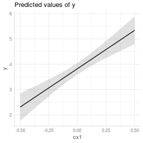 plot of chunk tut7.3aS7.1b