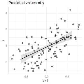 plot of chunk tut7.3aS7.1d