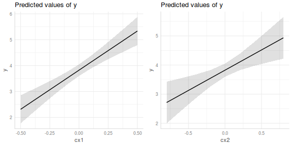 plot of chunk tut7.3aS7.2b