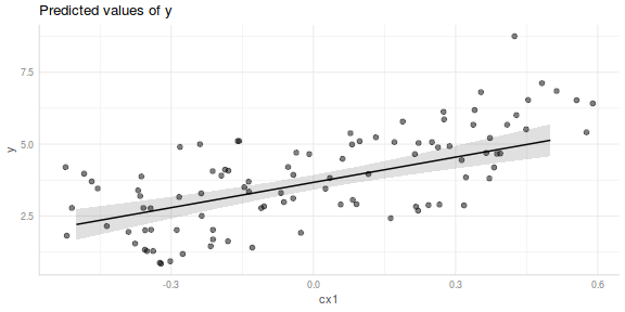 plot of chunk tut7.3aS7.3d