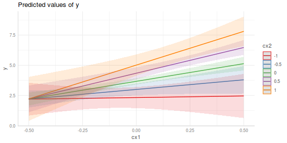 plot of chunk tut7.3aS7.4b