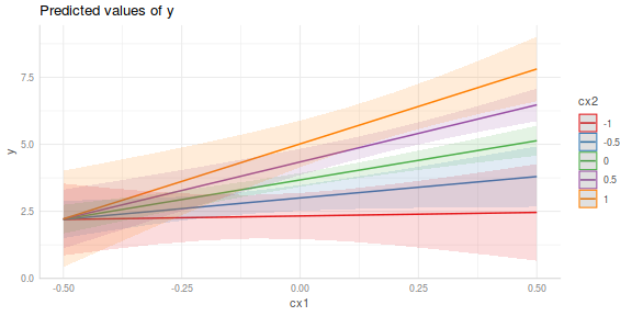 plot of chunk tut7.3aS7.4d