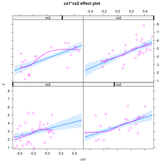 plot of chunk tut7.3aS7.5