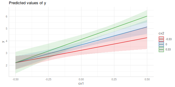 plot of chunk tut7.3aS7.5b