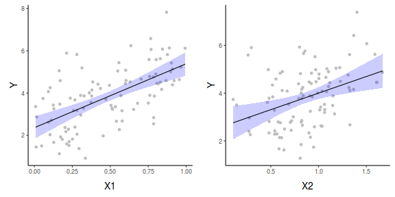 plot of chunk tut7.3aS8.1