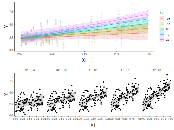 plot of chunk tut7.3aS8.2