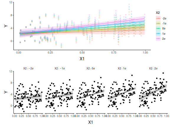 plot of chunk tut7.3aS8.2b