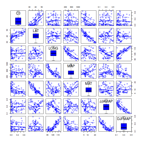 plot of chunk ws7_3a-Q1-2