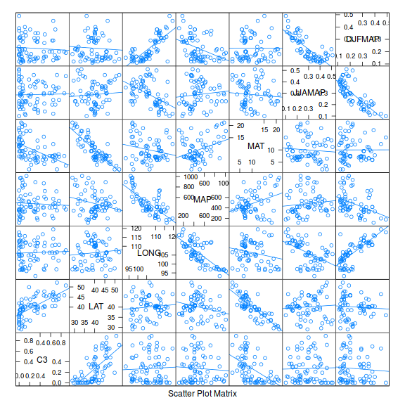 plot of chunk ws7_3a-Q1-2a