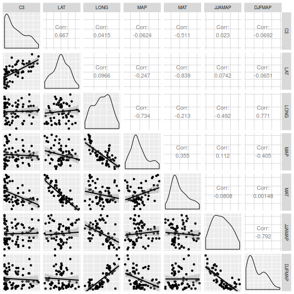 plot of chunk ws7_3a-Q1-2b