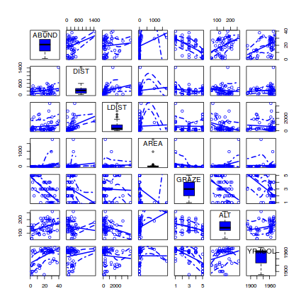 plot of chunk ws7_3a-Q2-2a