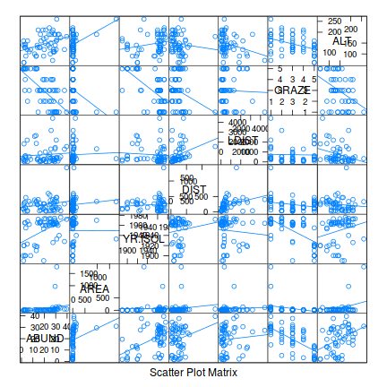 plot of chunk ws7_3a-Q2-2b