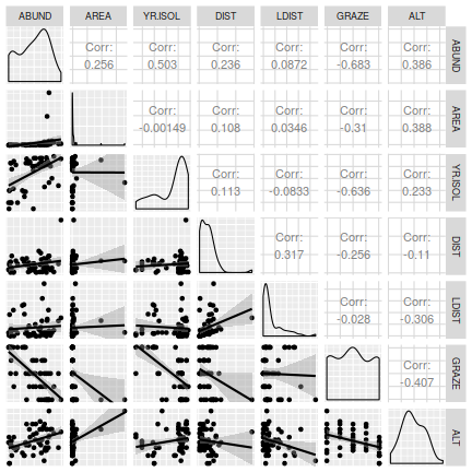 plot of chunk ws7_3a-Q2-2c