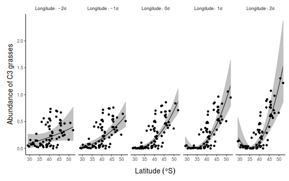 plot of chunk ws7_3aQ1-9c