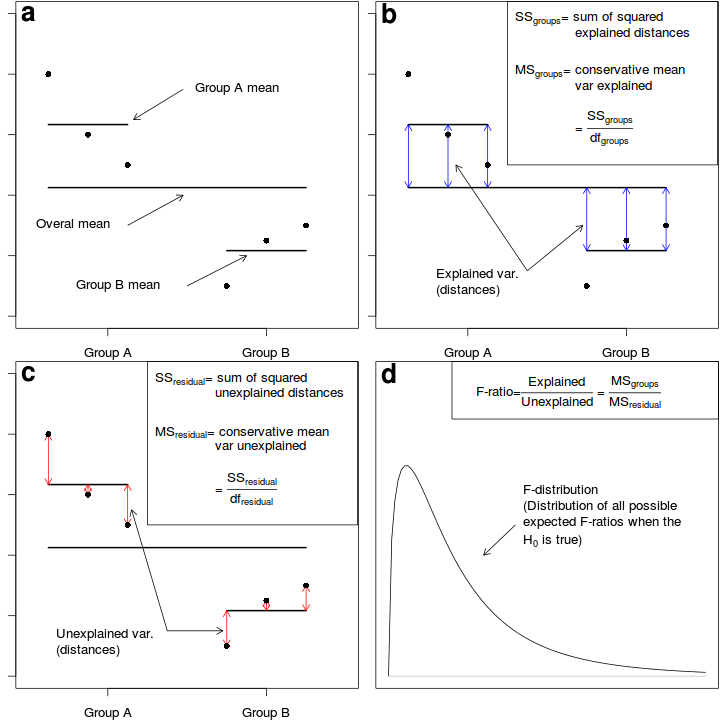 plot of chunk AnovaDiagram1