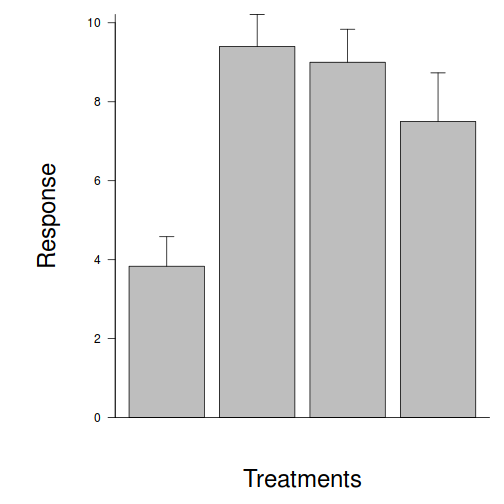 plot of chunk HintBargraphs