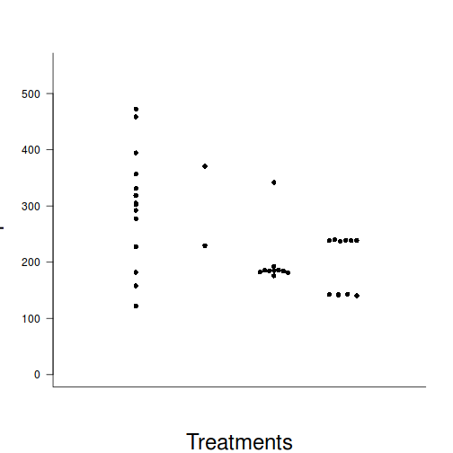 plot of chunk HintBargraphs1