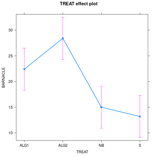 plot of chunk Q1-4bd