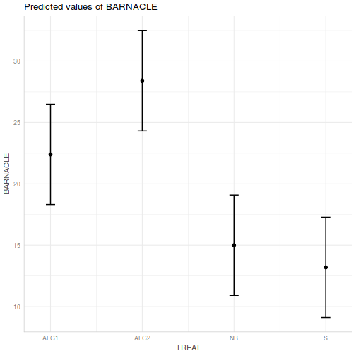 plot of chunk Q1-4be