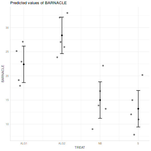 plot of chunk Q1-4bf